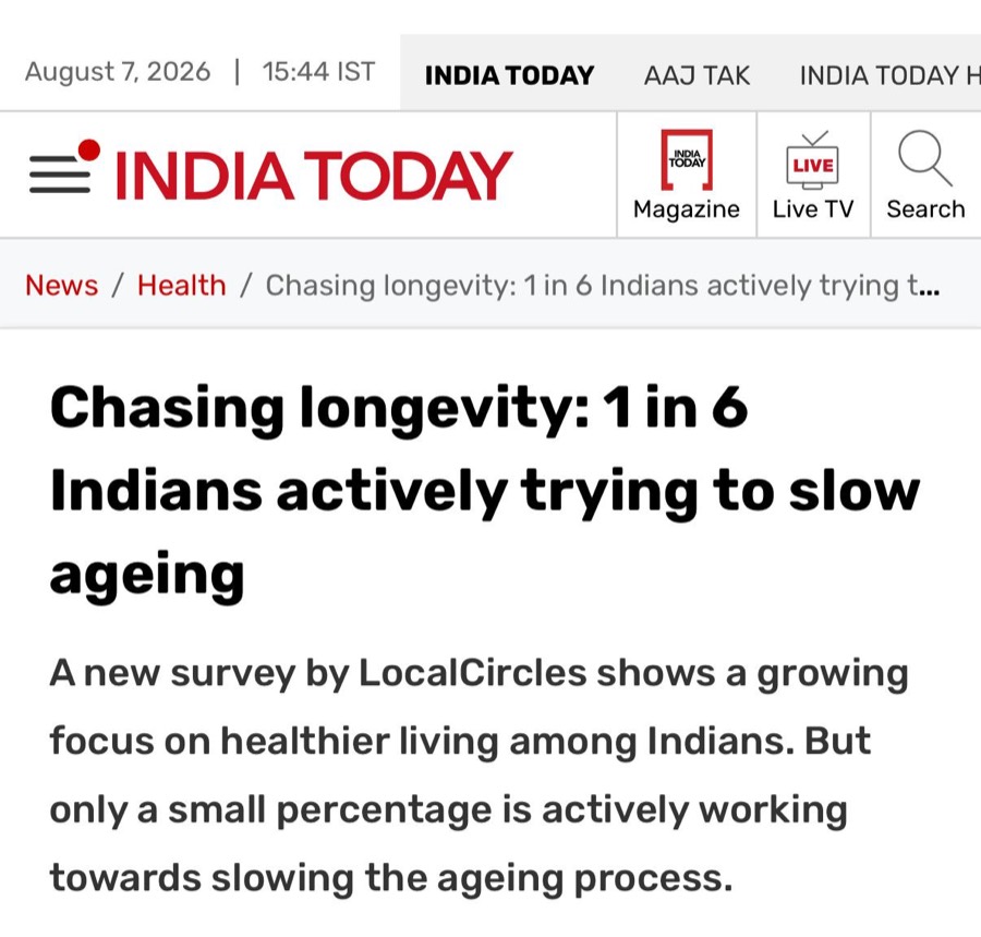 India Today: 1 in 6 Indians actively trying to slow ageing